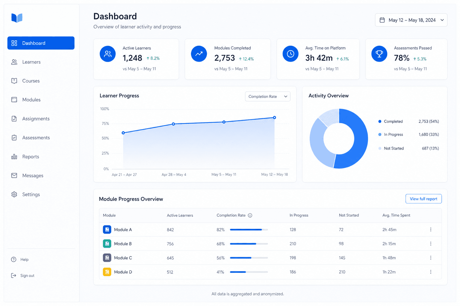 Generic learning platform administration interface